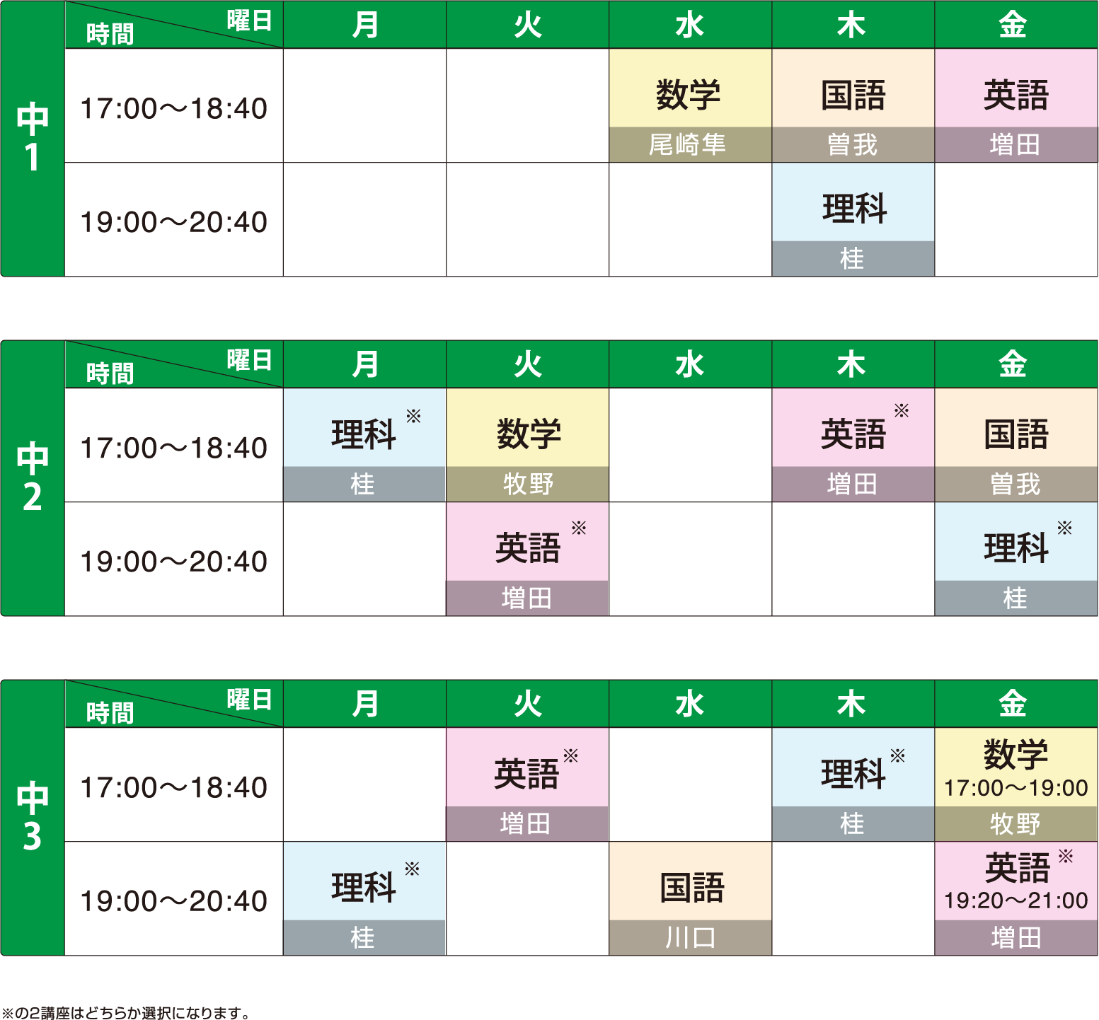 高田6年制コース中学部の時間割